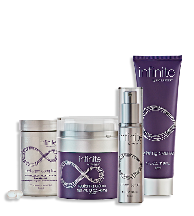 Forever Skincare Products